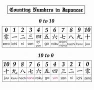 Image result for Japanese Numbers Kanji Chart