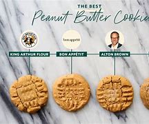 Image result for Alton Brown Chewy Peanut Butter Cookies