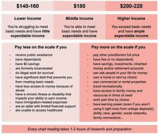 Image result for Metric Scale Sliding Chart