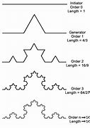 Image result for Fractal Shape