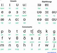 Image result for Phonetic Alphabet Easy