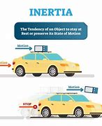 Image result for Inertia in Physics