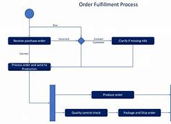 Image result for Active Site Diagram