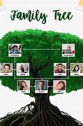 Image result for Small Family Tree Example