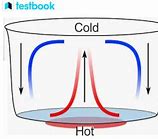 Image result for Convection Heat Transfer