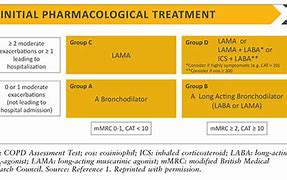 Image result for Best Treatment for COPD Illustration