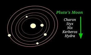 Image result for Five Moons of Pluto