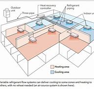 Image result for System Design of a VRF AC System