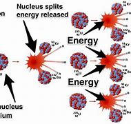 Image result for Nuclear Fission Bomb