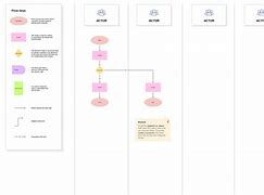 Image result for Free Templates for Flowcharts