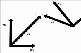 Image result for 2 Shapes On a Coordinate Plane