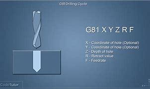 Image result for G83 G-Code