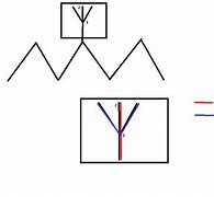 Image result for ISO Ethyl Methyl