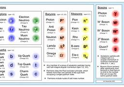 Image result for Quark Quantum Physics