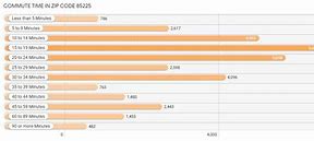 Image result for 85225 ZIP Code Map