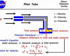 Image result for Pitot Head