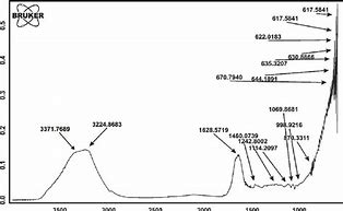 Image result for Acrylic Acid IR Spectrum