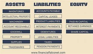 Image result for Asset Liability Equity Graph