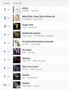 Image result for Kpop Chart