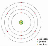 Image result for Bohr Model