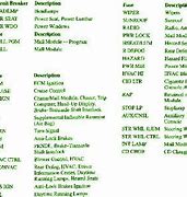 Image result for Pontiac G6 Fuse Diagram