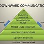 Image result for Communication Flow