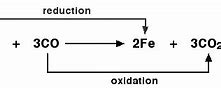 Image result for Oxidation Tower