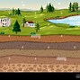 Image result for Soil Layers Drawing