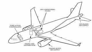 Image result for Bleed Air Aviation