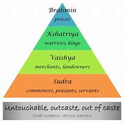 Image result for Caste System Blank