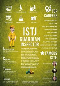 Image result for Istj Things