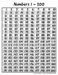 Image result for 200 Chart Print