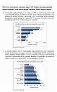 Image result for Manila Population Density Architecture