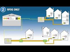 Image result for Hybrid Fibre-Coaxial