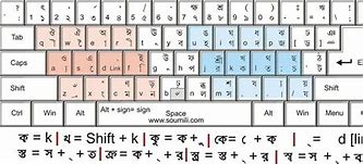 Image result for Bijoy Bangla Keyboard Sticker