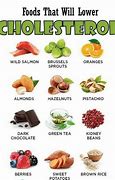 Image result for Foods to Get Rid of Cholesterol