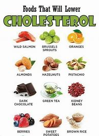 Image result for High LDL Foods