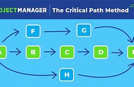 Image result for Critical Paths for Ecent