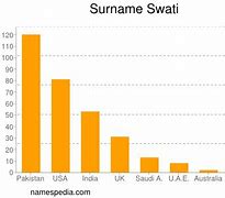 Image result for Swati Surname List