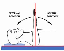 Image result for Measuring Shoulder Internal Rotation