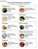 Image result for Meals High in Potassium