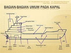 Image result for Bagian-Bagian Laut