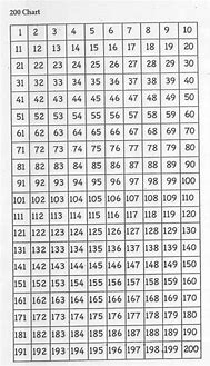 Image result for 200 Chart Print