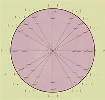 Image result for PreCal Circle