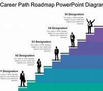 Image result for Success Journey Diagram