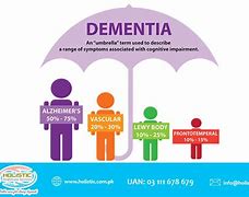 Image result for Dementia بیماری