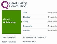 Image result for CQC Standards