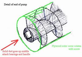 Image result for Screw Pump Design