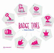 Image result for Chip vs Badge