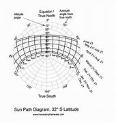 Image result for Sun Path Arc